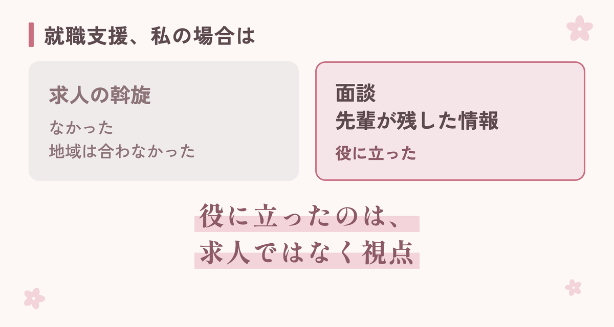 役に立ったのは求人ではなく視点だったというまとめ