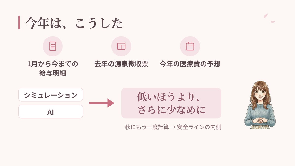 給与明細・源泉徴収票・医療費の予想をそろえてシミュレーションとAIで計算